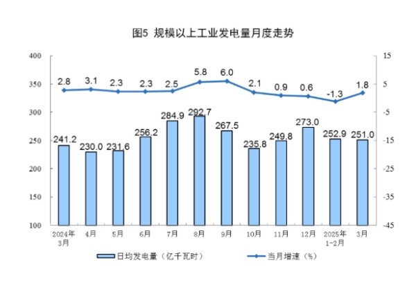 悦倍网 柏楚电子：一季度净利润2.55亿元，同比增长31.99%