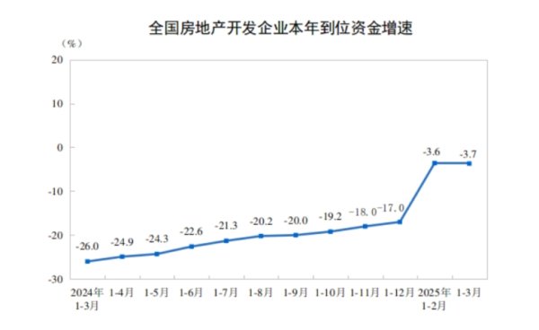 钱程策略 国务院国资委：推动央企强化资金统筹，确保及时付款