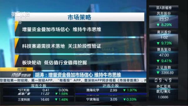 顶级配资 机构：A股市场有望在政策托底与消费复苏共振下继续修复丨有看投