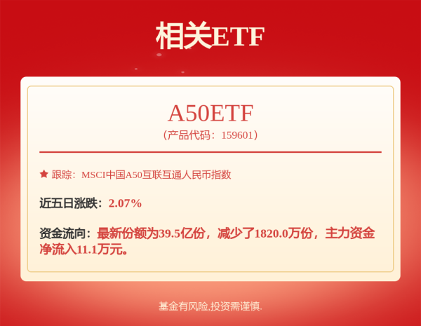 乐配网 AI科创指: 富国上证科创板人工智能交易型开放式指数证券投资基金招募说明书