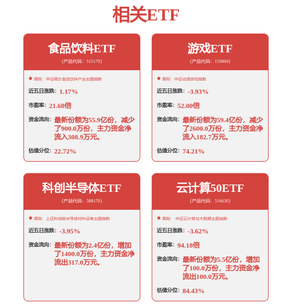 实倍网 概念股回调，多只人形机器人主题ETF跌超1%