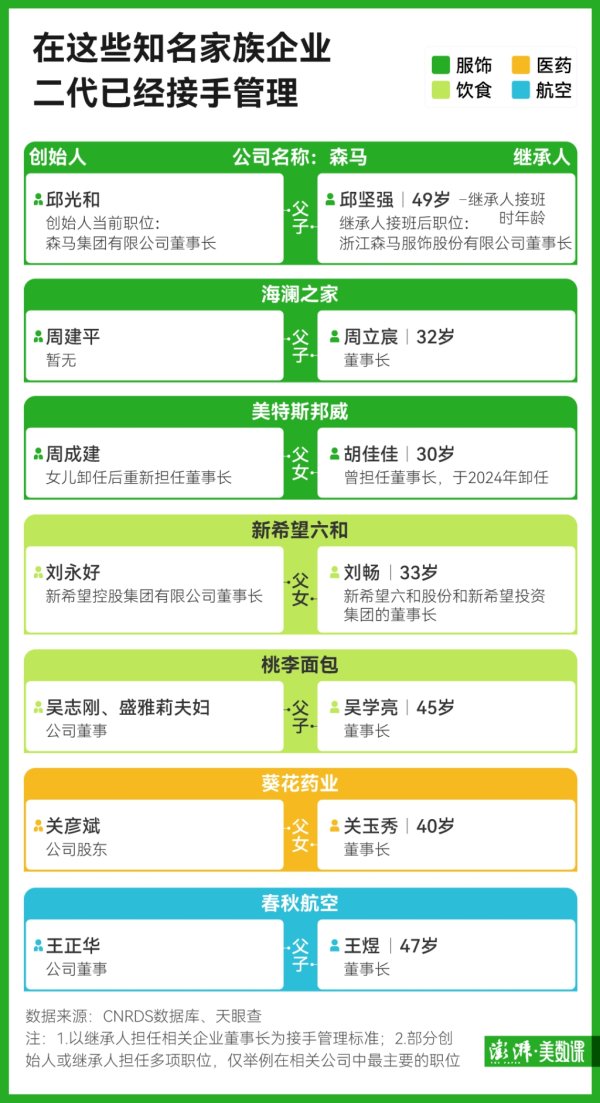 恒利配资 中国“企二代”正在接班：超280家上市企业交棒，效果如何？