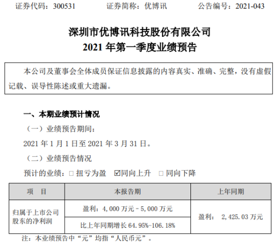 优博讯2021年第一季度预计净利增长64.95%-106% 新产品销量增加