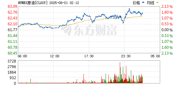 R图 CL00Y_0